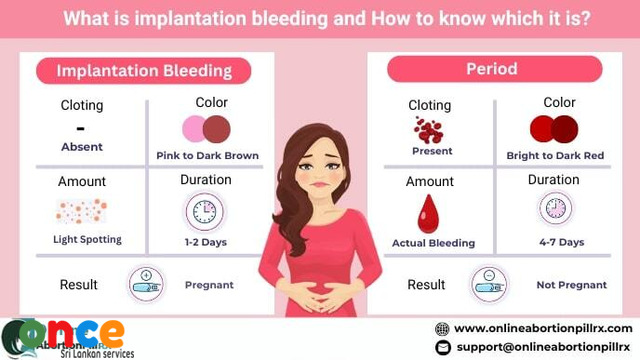 What is Implantation Bleeding and Period Bleeding?